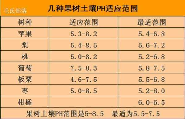 果树类土壤（果树土壤有机质含量）