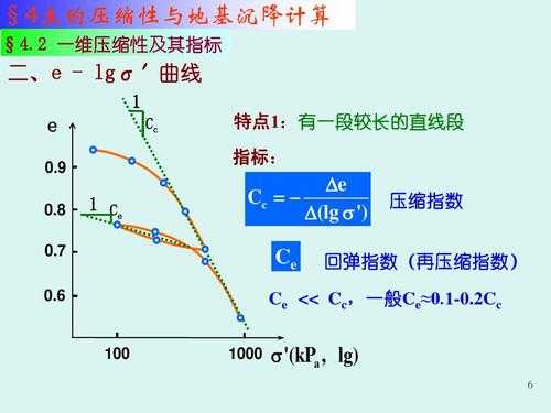 土壤压缩指数（土壤压缩比怎么算）