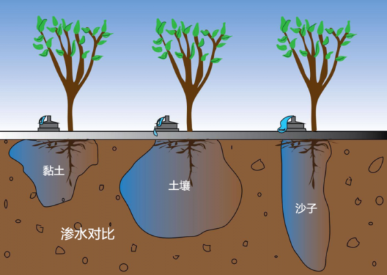 土壤能够吸水（土壤的吸水能力）-图3