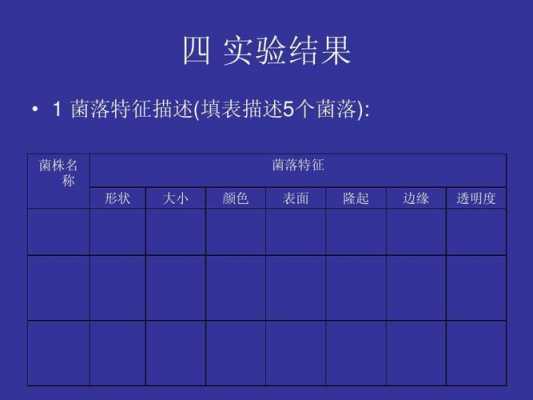 细菌土壤取样（土壤中细菌的检查实验报告结果）-图3