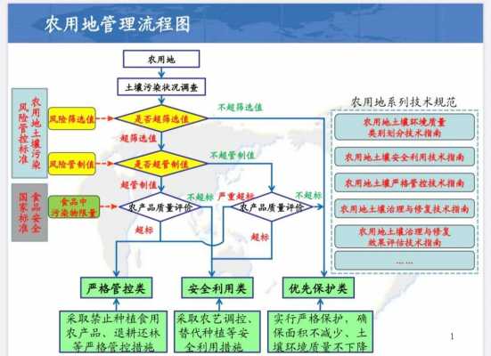 农用地土壤环境管理办法（农用地土壤环境管理办法最新）-图2