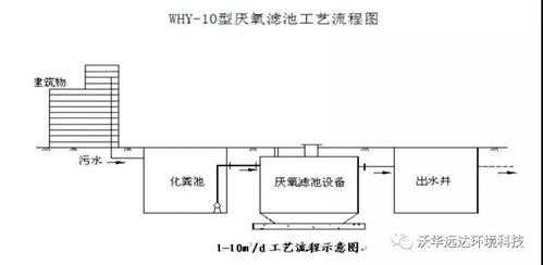 土壤生物滤池（生物滤池法）