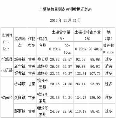 广西土壤初调（广西的土壤性质）-图2