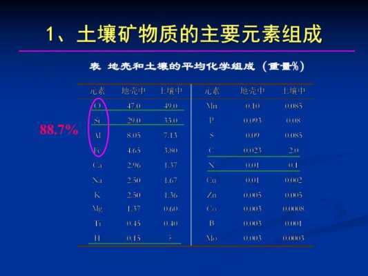 北京土壤性质（北京土壤成分）-图2