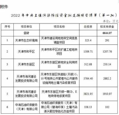 天津土壤修复中标（天津土壤修复中标单位）-图3