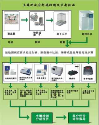 土壤监测项目（土壤监测项目有哪些流程）-图3