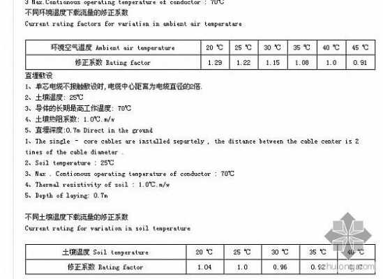 土壤热阻系数选择（土壤导热系数）-图3