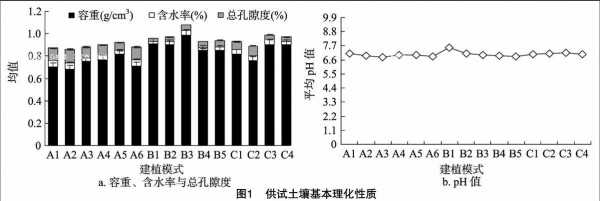 土壤中蔗糖酶（土壤中蔗糖酶含量和脲酶为什么差异这么大）