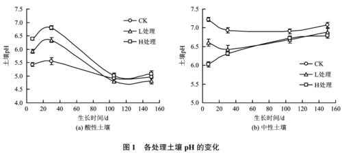 框图中b用于改良酸性土壤（用于改良酸性土壤的化合物）